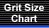 Grit Size Chart